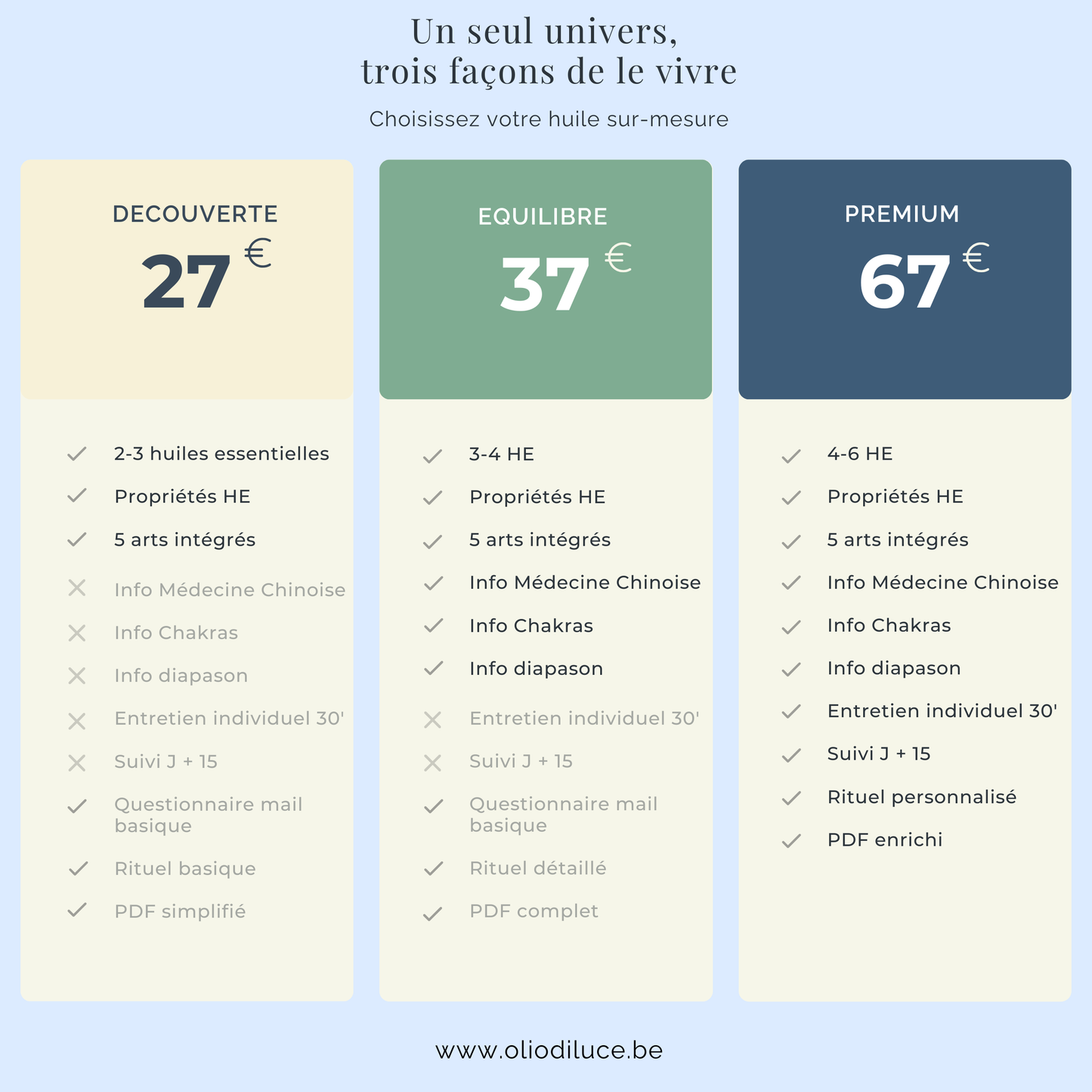 Tableau comparatif